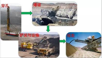 露天礦山的這些基本技能get到了沒?